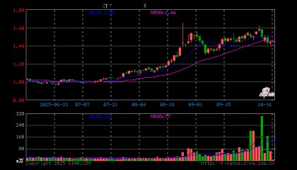 澜起科技股票(澜起科技股票代码是多少)
