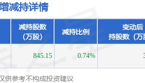 澜起科技股票(澜起科技股票行情)
