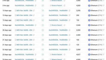 巨鲸动向追踪:以太坊基金会再度高位抛售 $ETH,累计抛售价值6.54亿美元