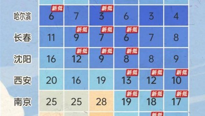 今年下半年来最强冷空气来袭,降温日历看看你家何时降温