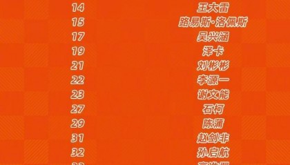 山东泰山更新一队名单:彭啸、梅帅军在列;依木兰、陈泽仕B名单