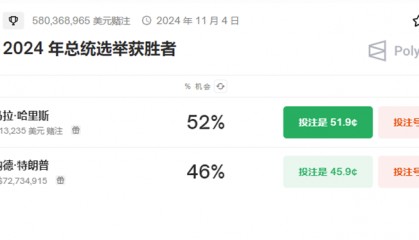 比特币价格大跌是因为她?哈里斯民调得意却是加密大利空