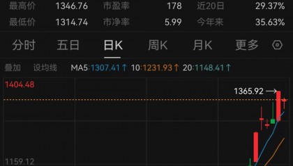 科创50大涨28%,ETF却遭百亿赎回,谁在买科创股