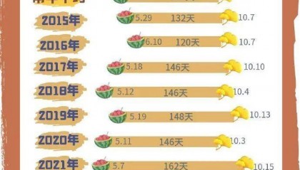 上海仍被夏天锁死,入秋明显偏晚!冷空气难抵上海,节后首周最高温稳居“3”字头