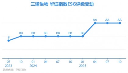 三诺生物股票(三诺生物股票代码)