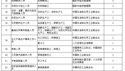 人社部:这些证书已取消,别再考了!