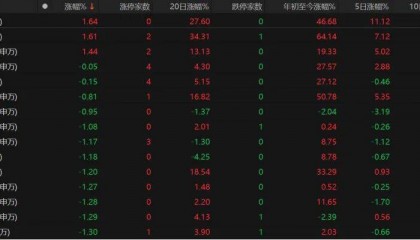 A股缩量回调,下一步如何操作?