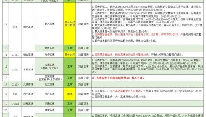 受天气原因影响,黑龙江省部分高速封闭、限速限行