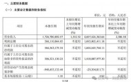 取代英伟达,寒武纪靠DeepSeek卖爆“中国芯”