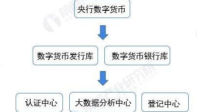 怎么购买数字货币(普通人怎么购买数字货币)