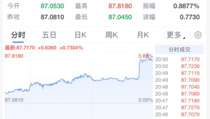 刚刚!特朗普宣布:25%关税!直线跳水
