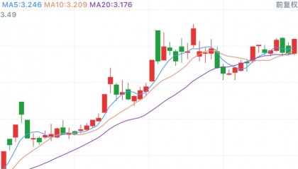 冠城大通股票(冠城大通股票代码)
