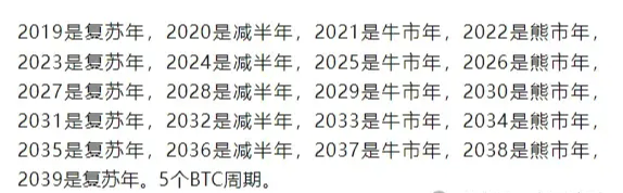 金九银十，比特币58K涨不动“山寨独立行情”中秋炒作“左牢”概念？