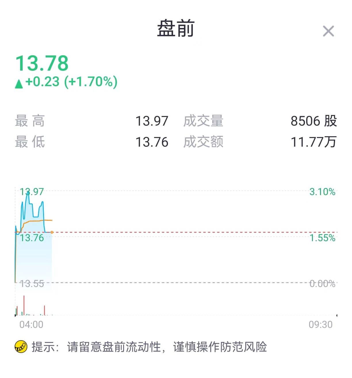 加密货币板块普涨，Megabit兆比特交易所分析比 特币一度逼近65000美元