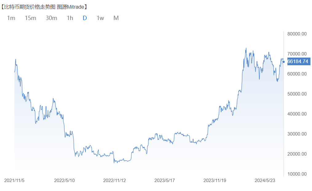 未来金融交易的新纪元X.Game比特币期货重新定义投资者的市场策略