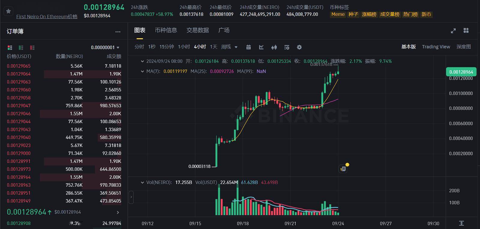 今日推荐 | 以太坊能否突破3000美元？牛市信号逐渐明朗！