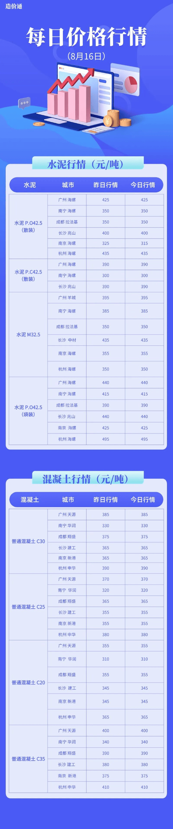 建筑工程材料今日价格行情（8月16日）