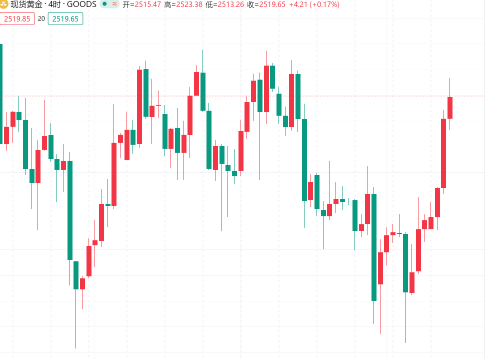 沈箐菡：9.5黄金原油今日价格行情走势分析操作及独家策略