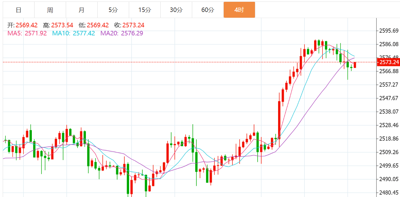 贺博生：9.18黄金原油今日行情价格涨跌趋势分析及最新独家多空操作建议