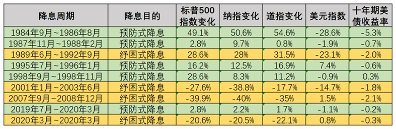 美联储降息50bp，美股暴跌比特币暴涨！带你玩转牛市行情