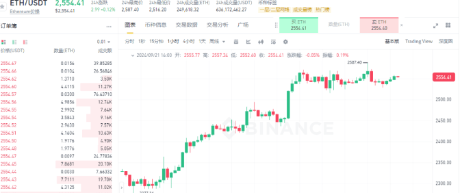 ​比特币（BTC）受阻64000！SEC获批期权大利好！市场已经进入牛市节奏之中？