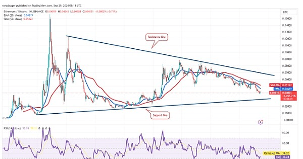 【大算投】以太坊表现不及比特币，ETH/BTC对是否有望扭转局面？