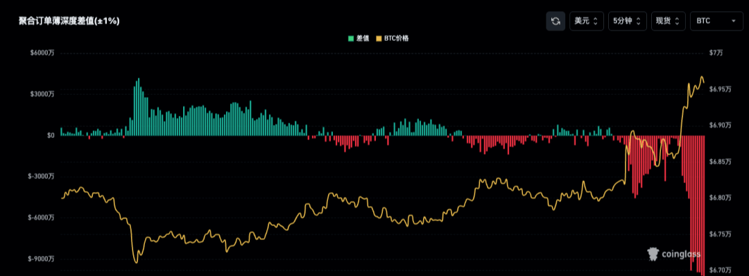 BTC突破6.9W刀！老川的比特币大会承诺可信度有多高？