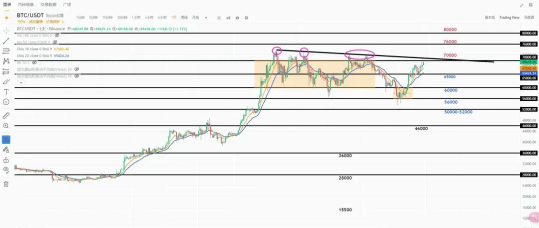 BTC突破6.9W刀！老川的比特币大会承诺可信度有多高？