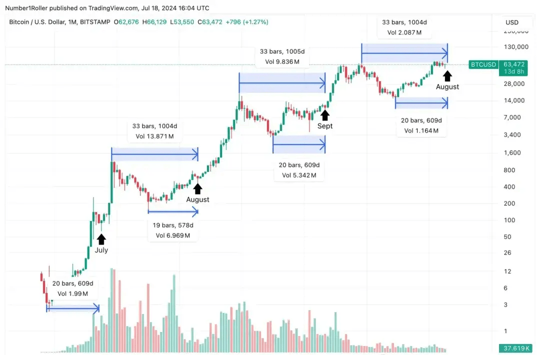 BTC突破6.9W刀！老川的比特币大会承诺可信度有多高？