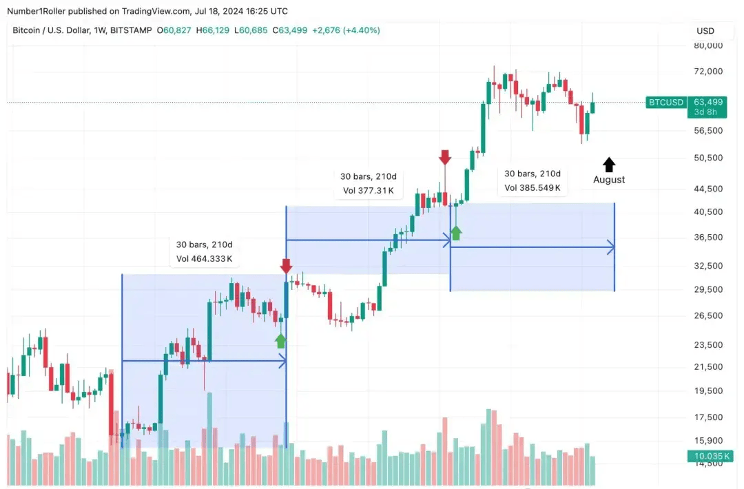 BTC突破6.9W刀！老川的比特币大会承诺可信度有多高？