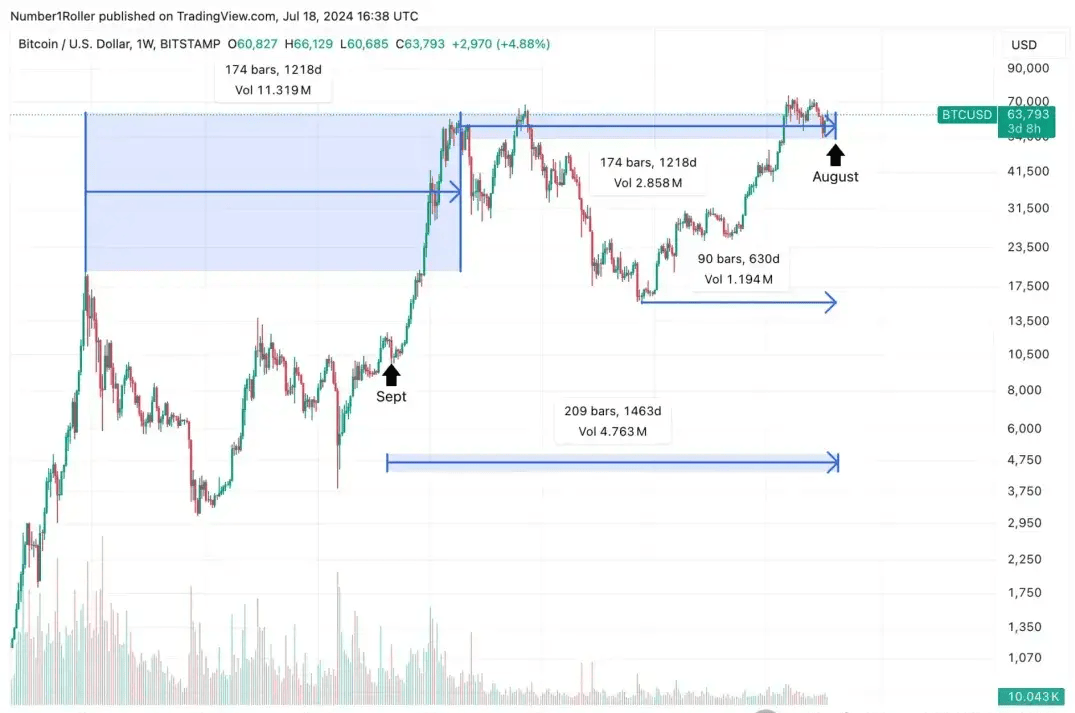 BTC突破6.9W刀！老川的比特币大会承诺可信度有多高？