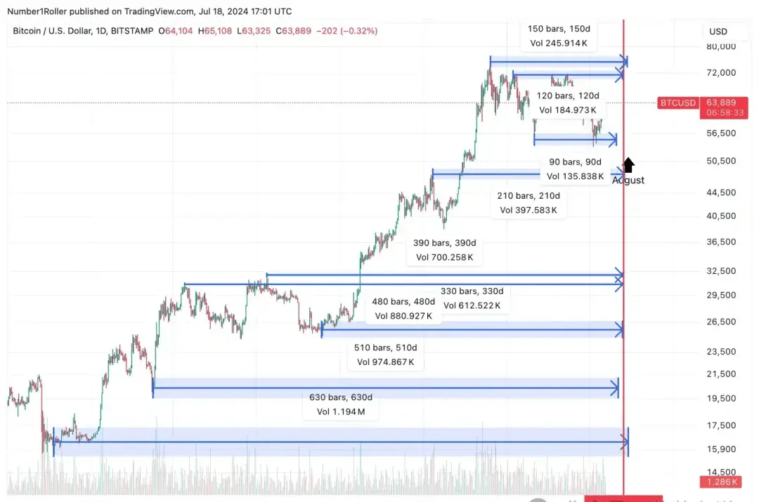 BTC突破6.9W刀！老川的比特币大会承诺可信度有多高？