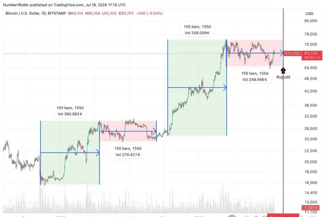 BTC突破6.9W刀！老川的比特币大会承诺可信度有多高？