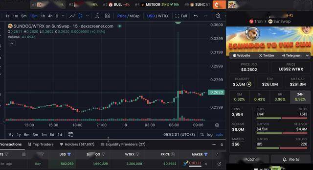 巨鲸动向追踪：以太坊基金会关联钱包向 Bitstamp 存入 1250 枚 $ETH