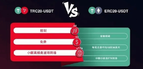 Tron网络交易量飙升，USDT助力显著，TRX价格稳中有升！