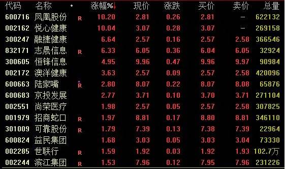 Sunbit币昇官网分析先“天地板”，再“地天板”