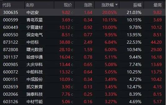 Sunbit币昇官网分析先“天地板”，再“地天板”