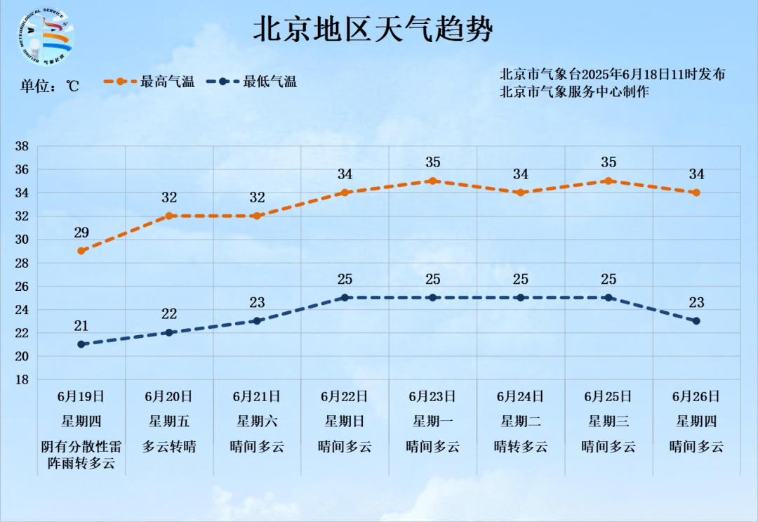 北京雷雨天气即将上线，伴有8级左右短时大风和冰雹