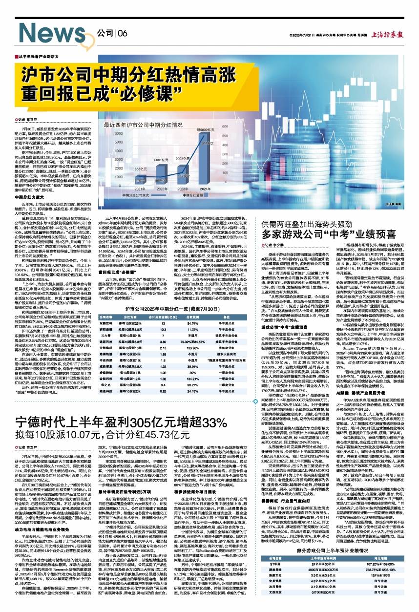 沪市公司中期分红热情高涨 重回报已成“必修课”