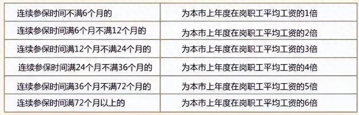 社保断缴1次,这些待遇全部取消