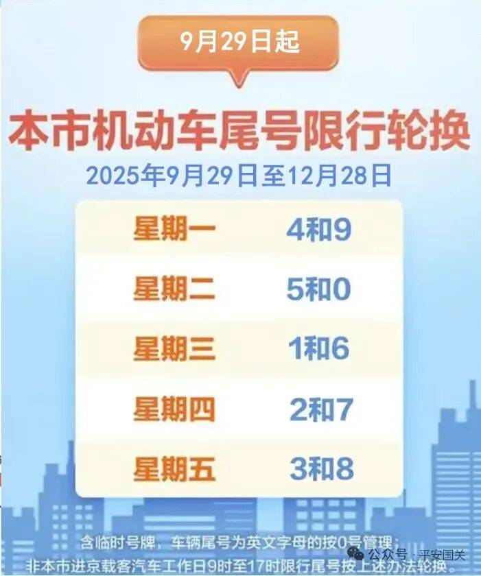 新一轮北京机动车尾号限行轮换即将开始;北京8条公交线路拟调整丨朝闻北京
