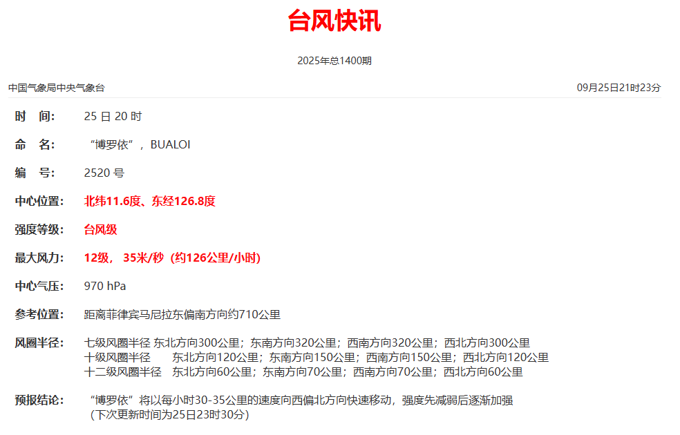 台风“博罗依”已加强为台风级！将影响……