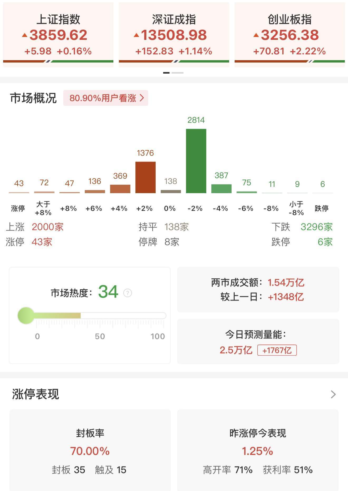 李迅雷:无论是美股还是A股机会风险都聚焦科技股,黄金稀土还能涨!沪深300市盈率14倍,明显低于标普500的29倍和纳斯达克的41倍