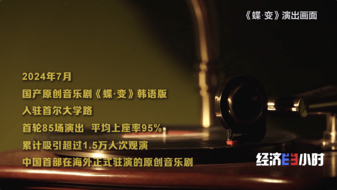 小剧场撬动大市场!“白天逛商圈,晚上进剧场”成年轻人休闲新选择