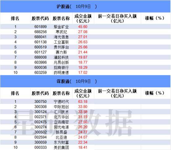 数据看盘机构豪掷近10亿买入两只电池人气股 外资、一线游资联手抢筹深科技