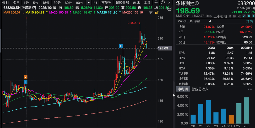 3家A股公司火了!超百家机构前往调研!