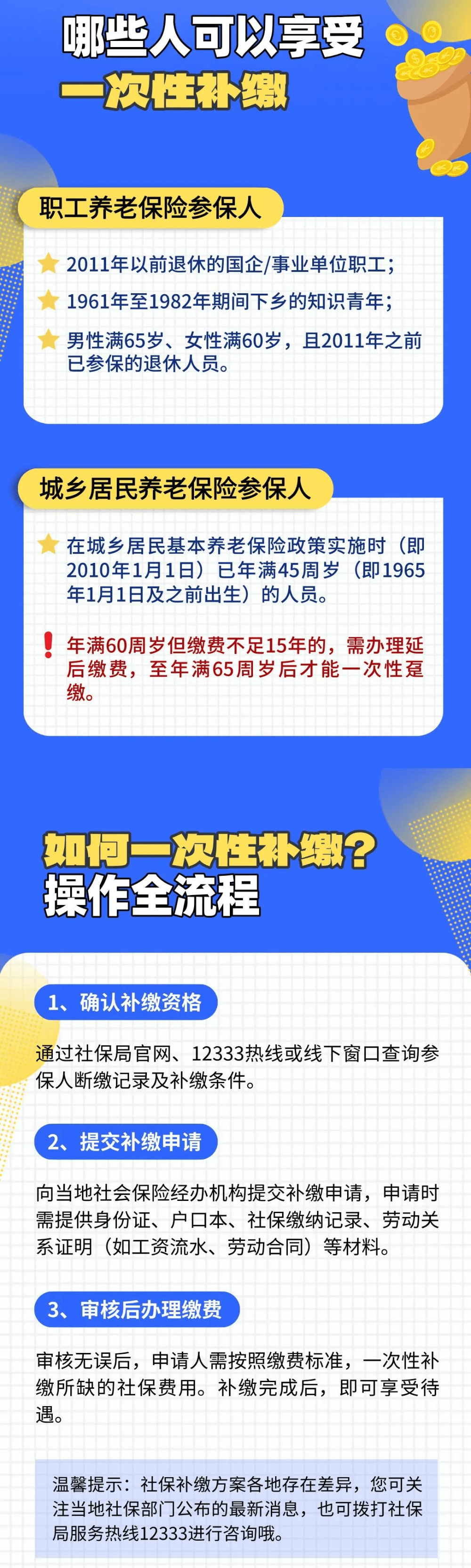 社保没缴满15年或20年？别慌，4种方式补救！
