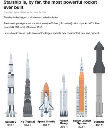 第11次试飞成功,“星舰”实现“活着回来”