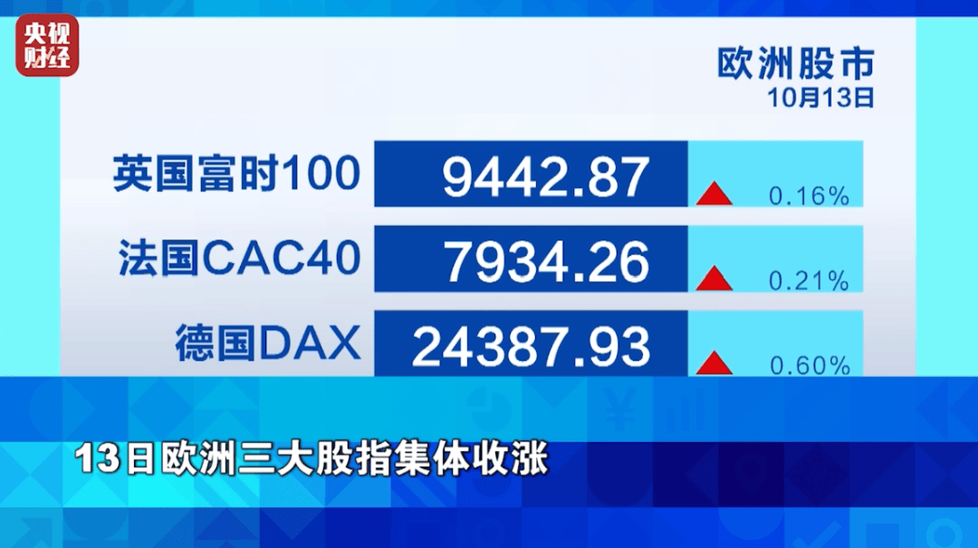 狂飙超76%！它，涨幅超黄金！