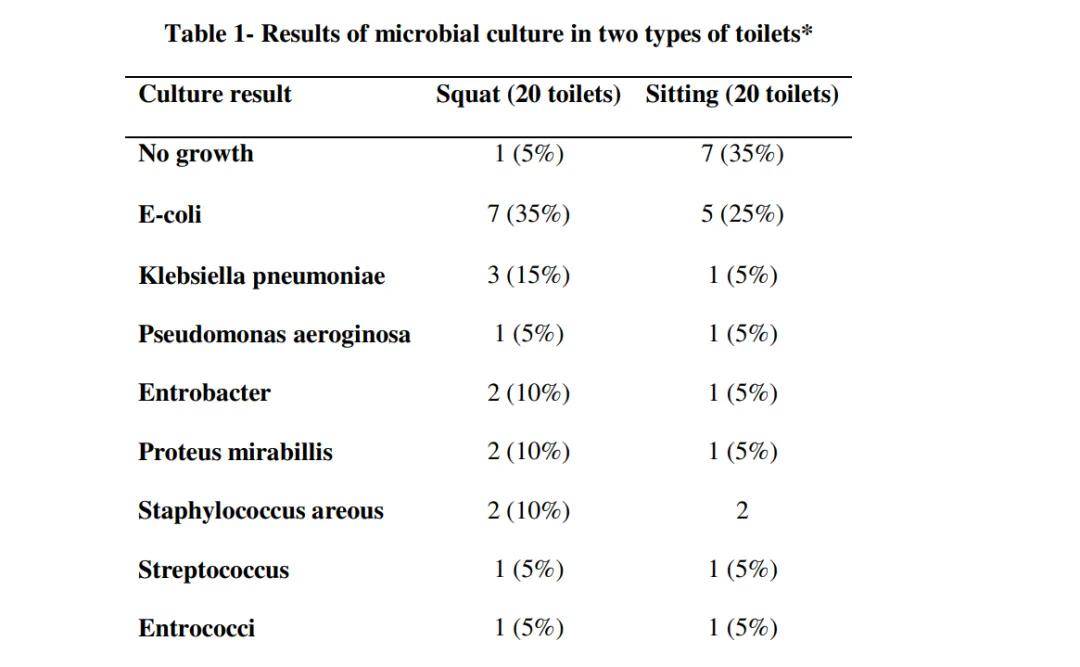 整个商场找不到一个蹲便,蹲厕真的比坐厕更卫生吗?为啥马桶越来越多?